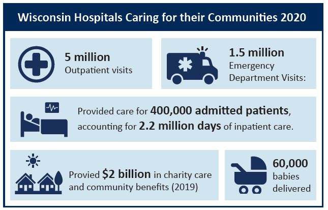 Wisconsin Hospitals Caring for their Communities 2020